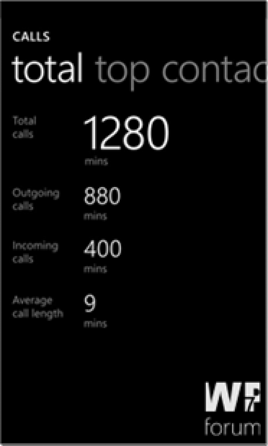 Nokia Usage Monitor